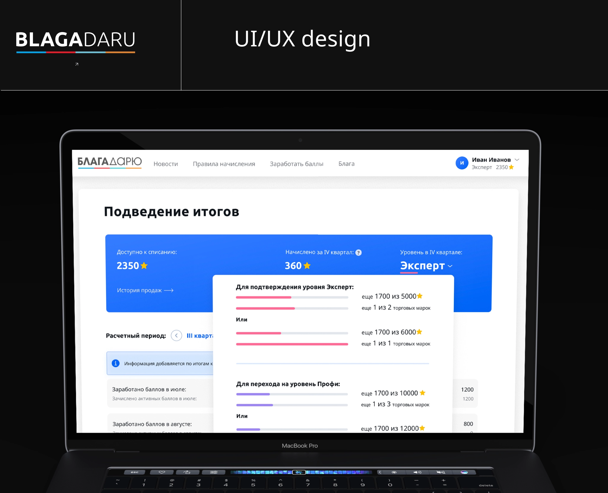 Онлайн-сервис для мотивации розничных продавцов